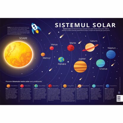 dph3524 001w plansa editura dph sistemul solar planetele sistemului solar